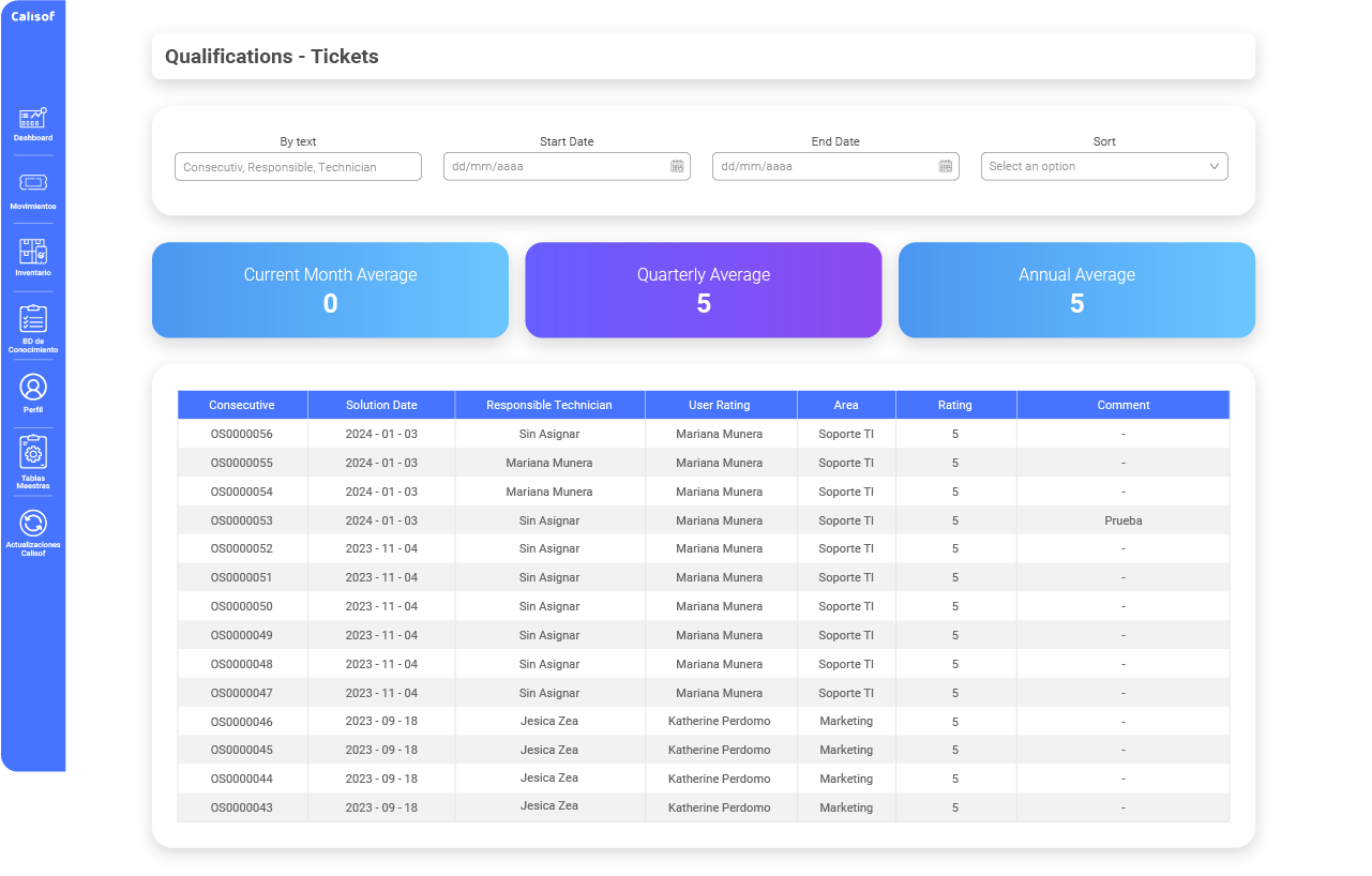 soluciones para transformar TI Mobile