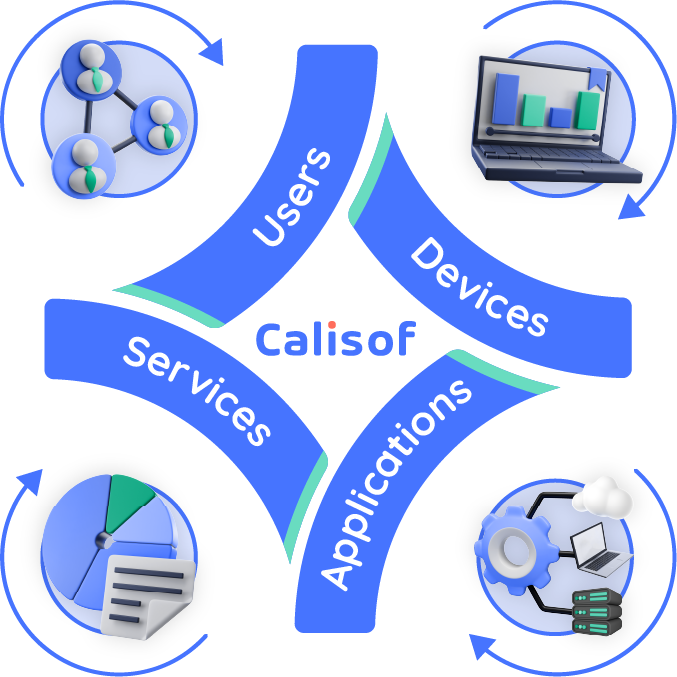 Usuarios, dispositivos, servicios y aplicativos